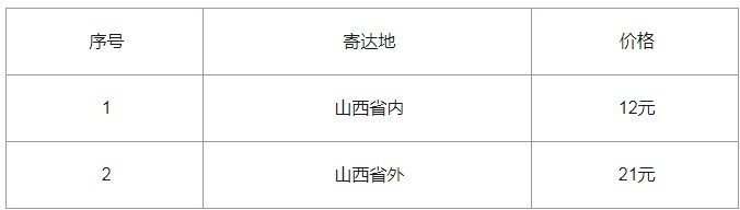 2020年山西长治初级经济师报名时间