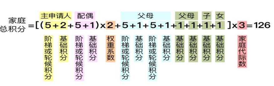 相关阅读