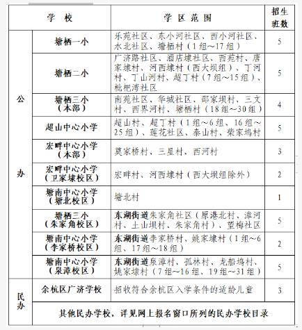 2021年北京幼升小京籍与非京籍雅博