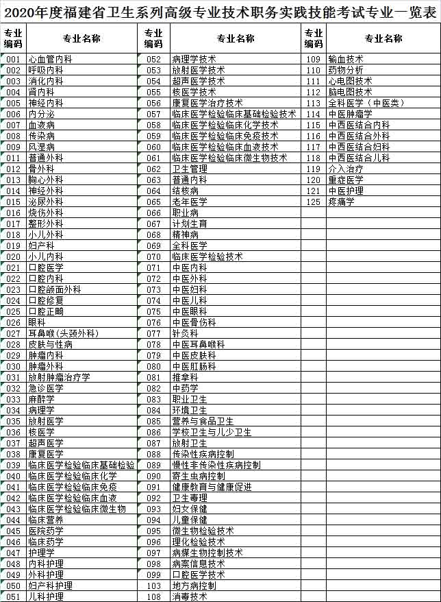 2020年四川卫生