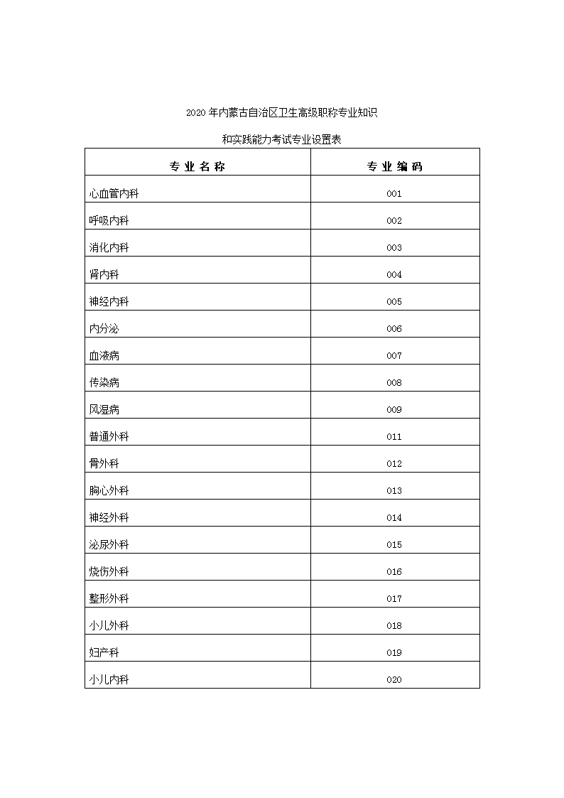 2021年初级卫生职称考试时间及考试
