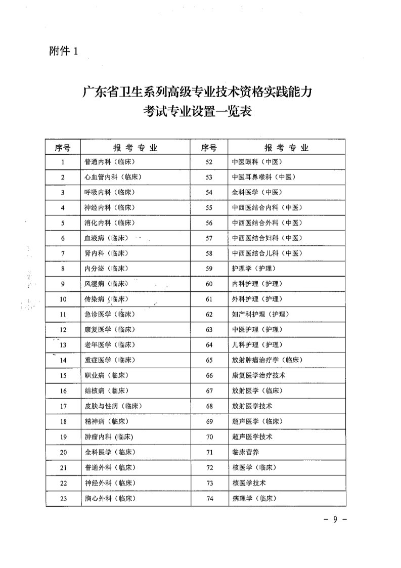 2022年广西卫生系列高级职称专业能
