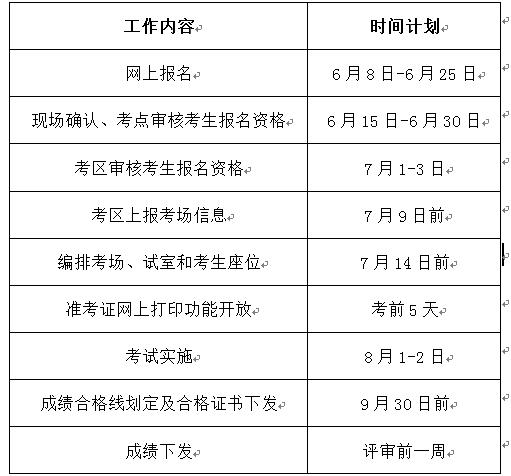 贵州省2017年卫生高级专业实践能力