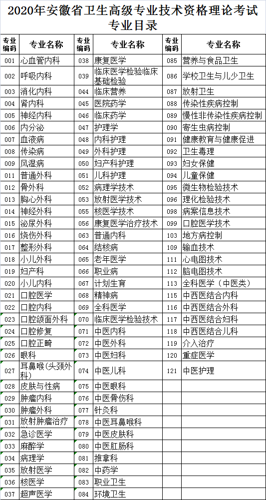 2021年河南卫生系列高级职称业务水