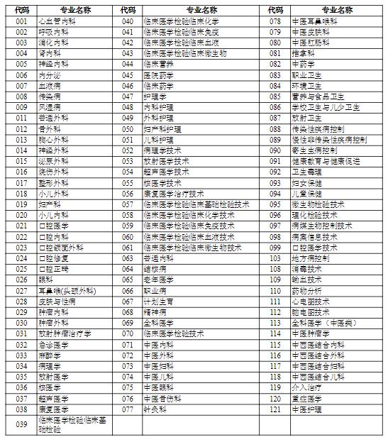 2021年青海卫生高级专业技术资格实