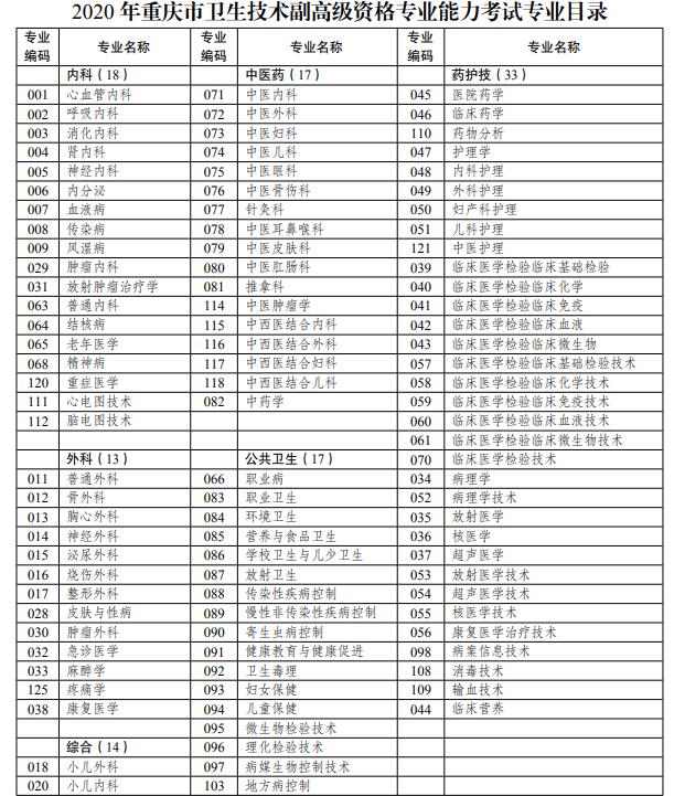 2021年河北卫生系列高级专业技术资