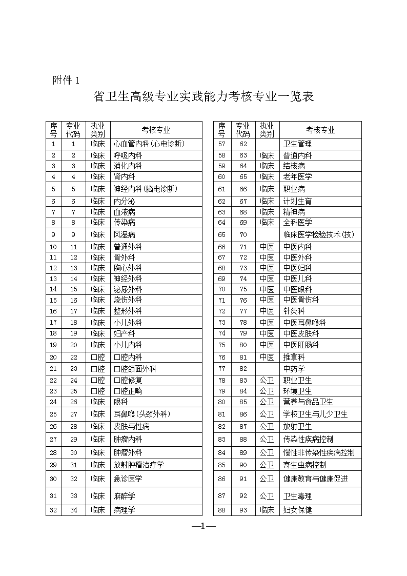 2021年江西卫生高级专业技术资格考