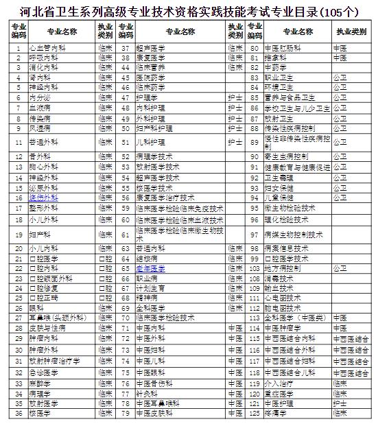 2021安徽卫生系列高级专业技术资格