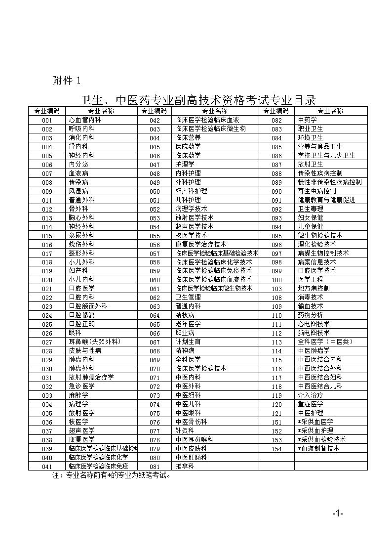 科目及内容【6月6日】