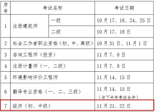 2020年山西太原初级经济师报名时间