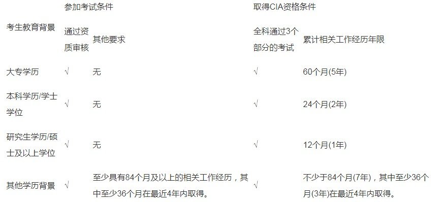 可先确认当前栏目名称