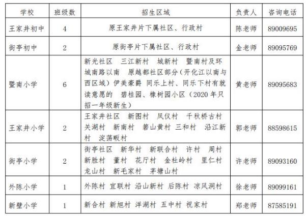 2020年山东潍坊小学招生报名时间及方式