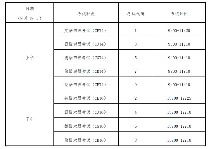 英语六级辅导班网络课程推荐
