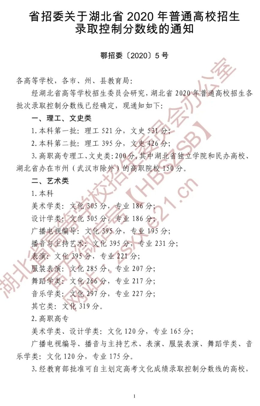 2021年湖北高考录取分数线（艺术类）