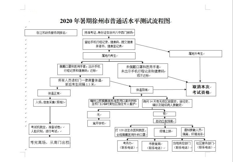 普通话等级考试报名 · 普通话考试技