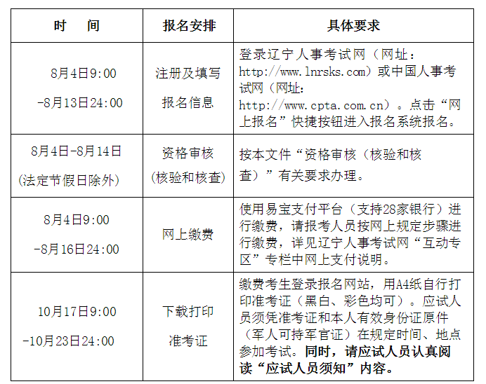 2018年辽宁执业药师报名入口【已开通】