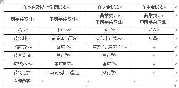 2018年湖北执业药师报名入口【已开通】