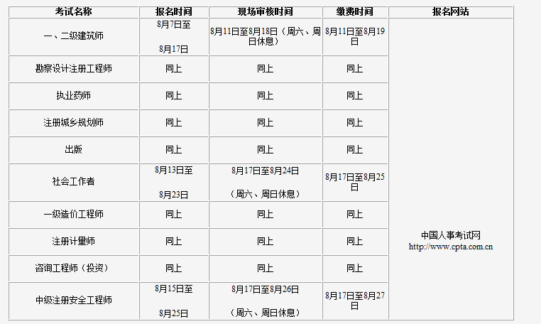 2019年吉林执业药师考试报名时间及入口