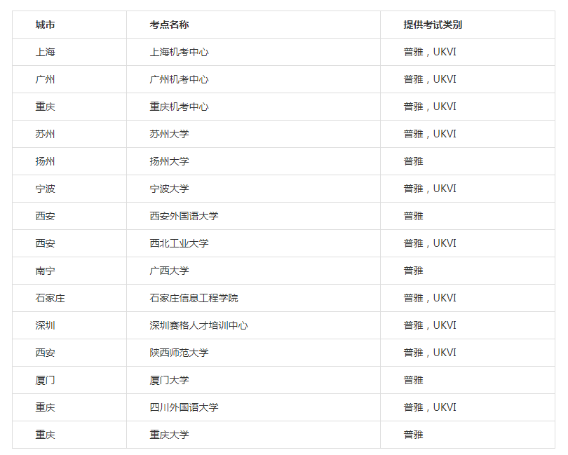 可按栏目接着查阅相关条目