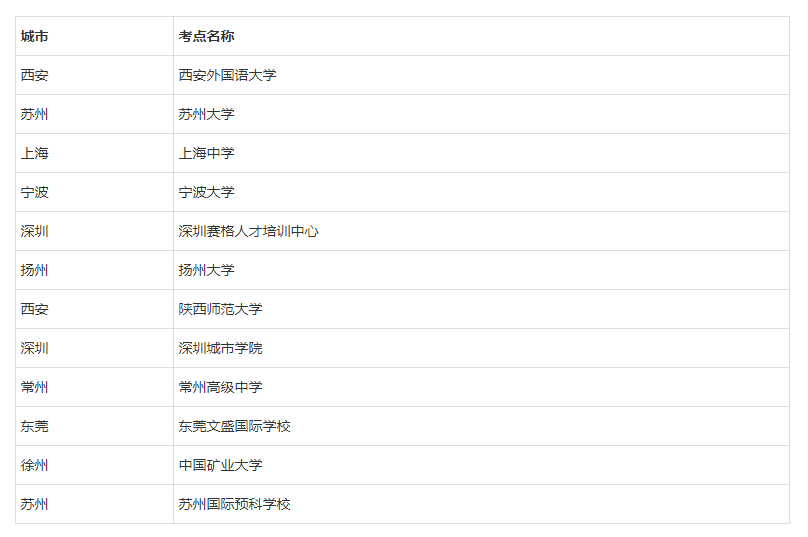 可按栏目接着查阅相关条目