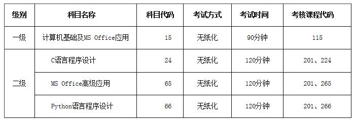 2020上半年陕西全国计算机等级考试