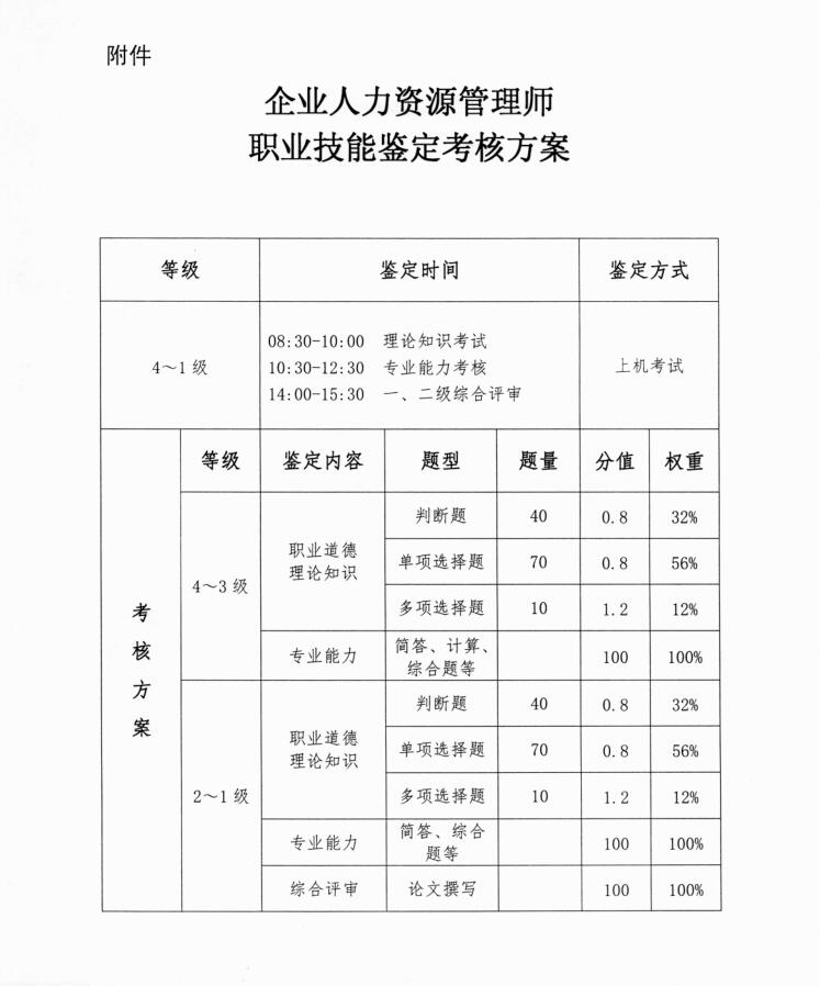 2020年山东人力资源管理师考试时间