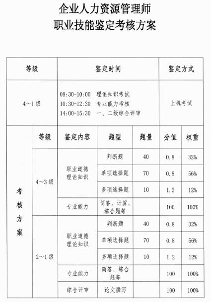 2021第三期广西企业人力资源管理师