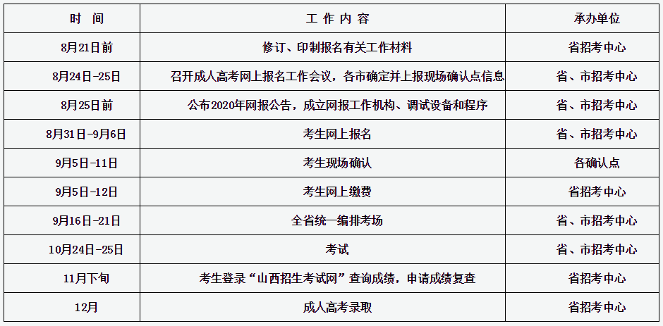 2020年湖南怀化成人高考现场确认时