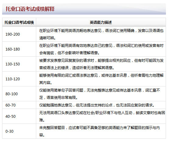 2021年1月托业考试时间安排公布【