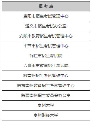 贵州2024年考研报名时间