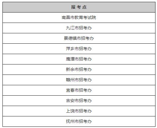 2023年全国硕士研究生招生考试江西