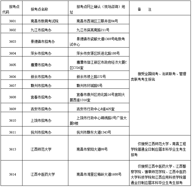 江西2024年考研网上报名公告