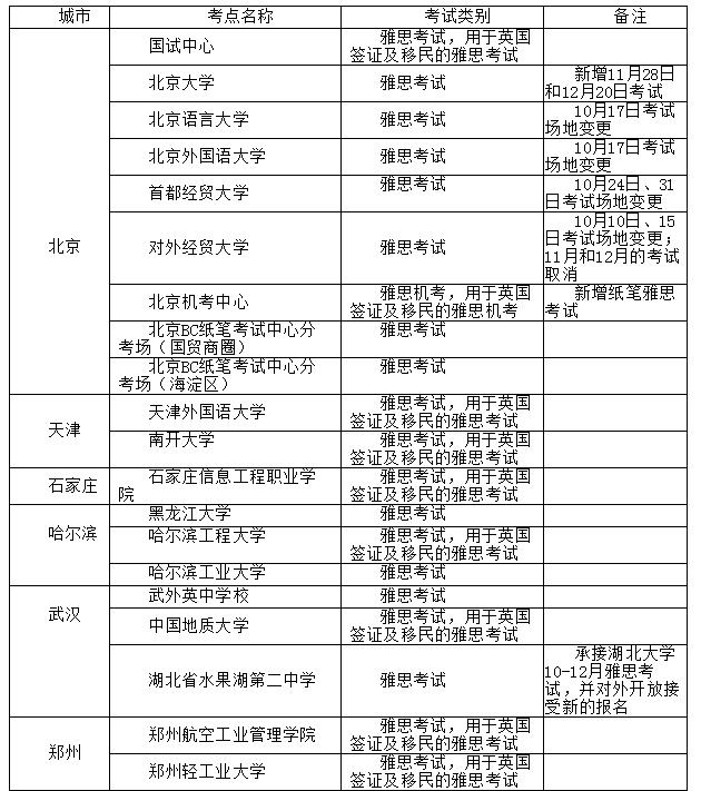 2020年11月12日雅思报名时间及