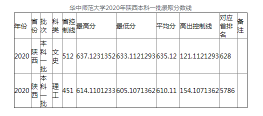 需要原文时请核对应栏目发布页