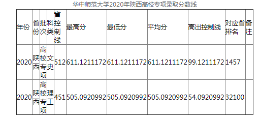 可按栏目接着查阅相关条目