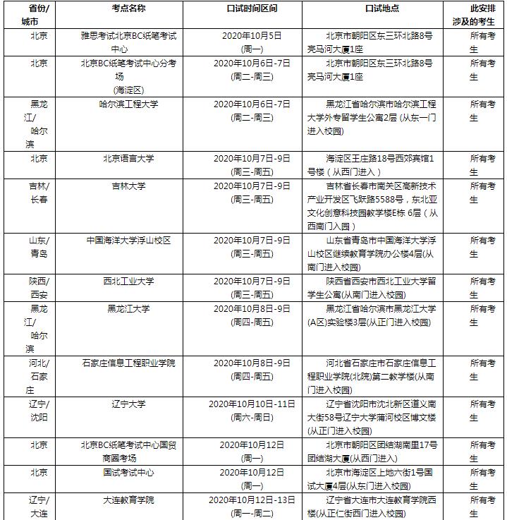 2020年10月17日雅思考试山东大