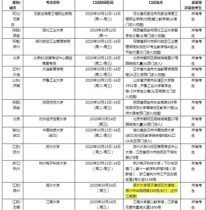 2020年10月24日雅思口语考试安