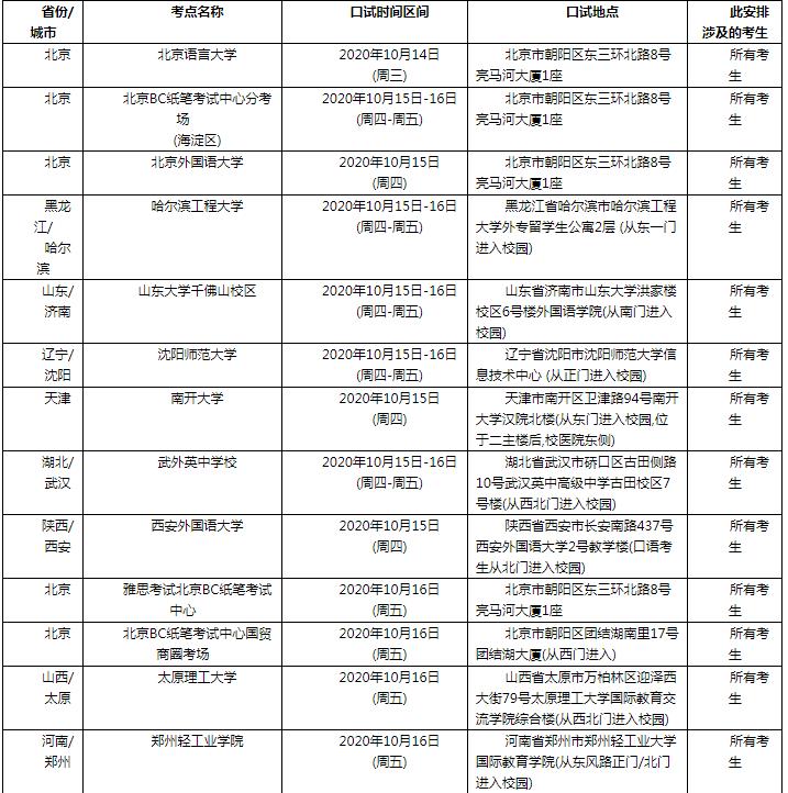 2020年10月25日雅思口语考试安