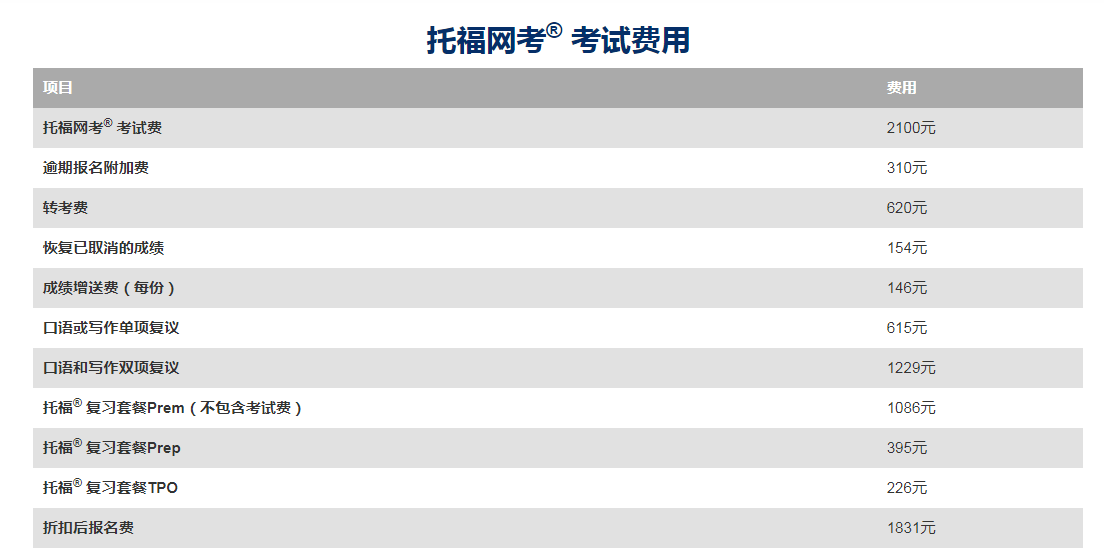 2021年3月24日托福考试费用及缴