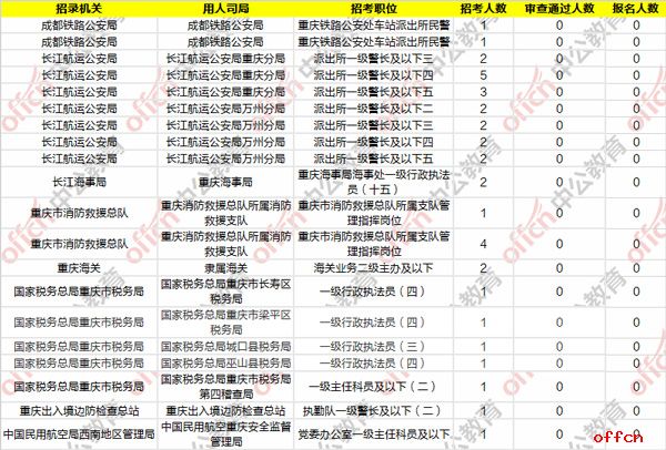 2021国考报名人数统计
