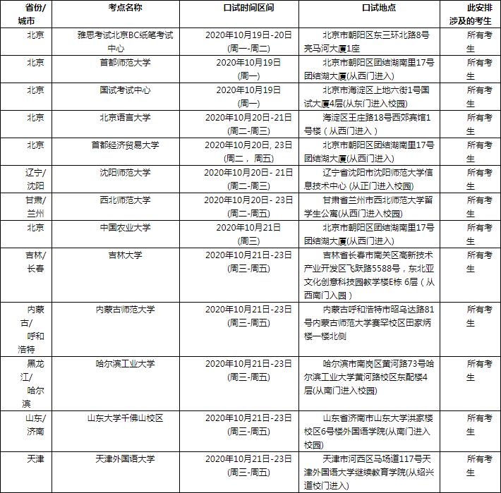 可先确认当前栏目名称