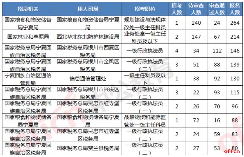 再按需打开相关阅读