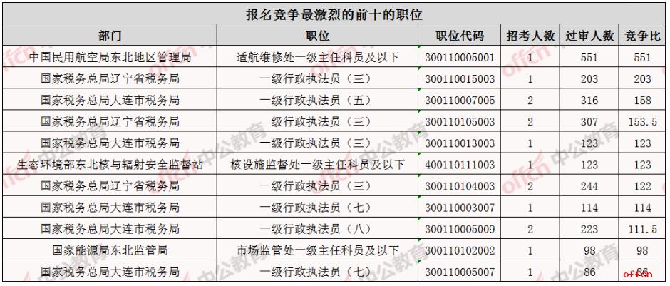 若从搜索引擎进入