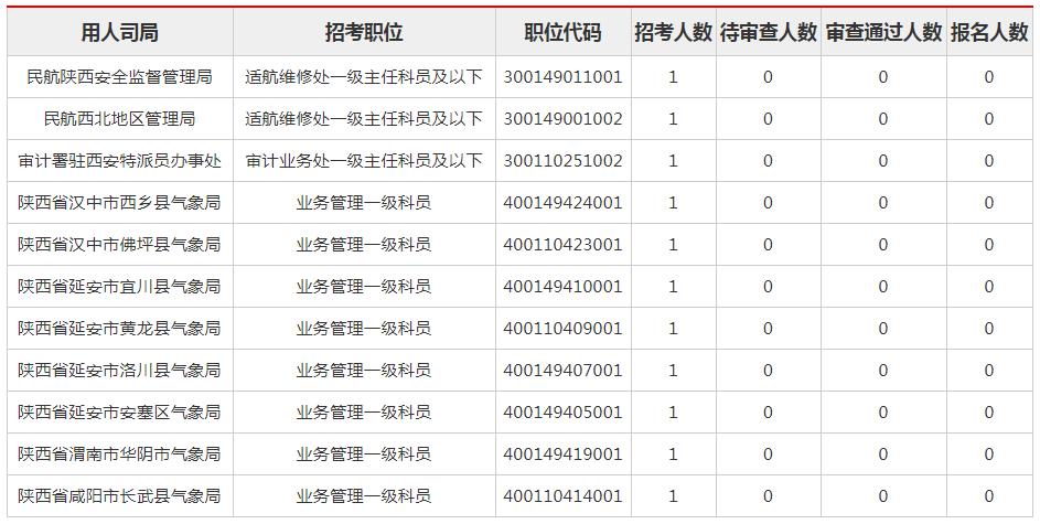 再按需打开相关阅读