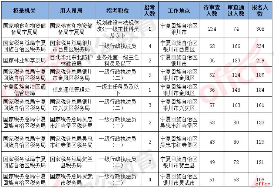 相关阅读