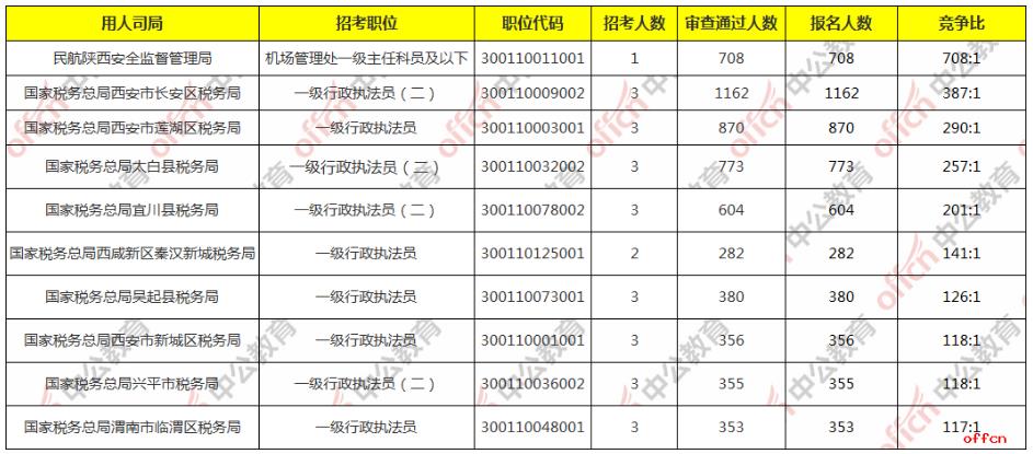 可先确认当前栏目名称