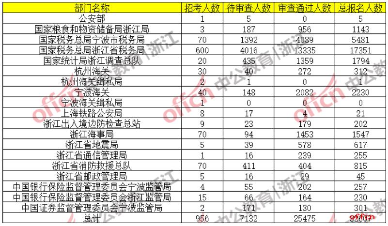 可先确认当前栏目名称
