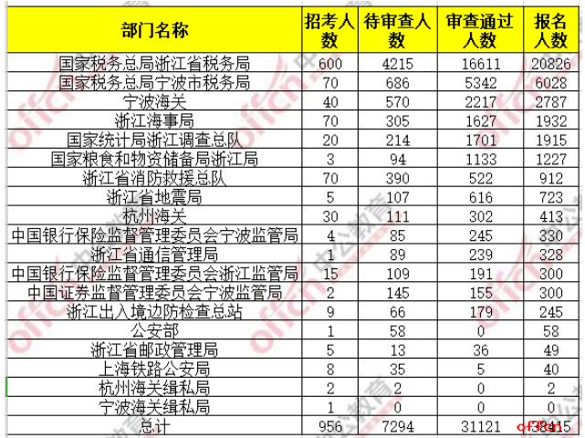 若从搜索引擎进入