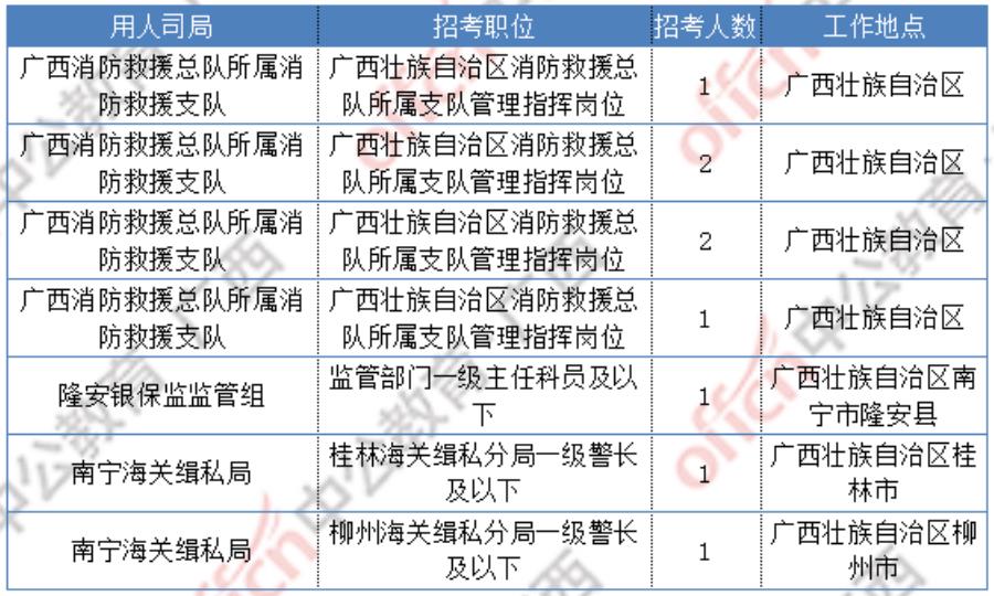 可先确认当前栏目名称