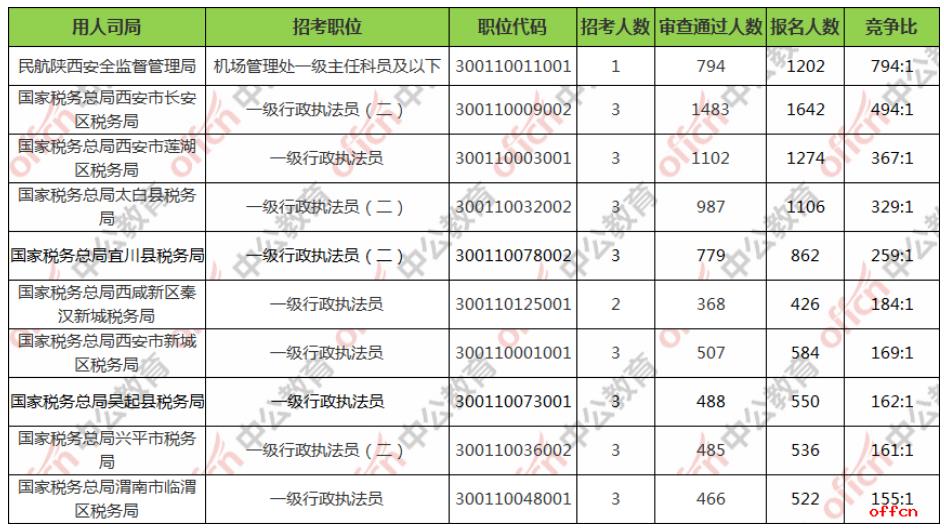 需要原文时请核对应栏目发布页